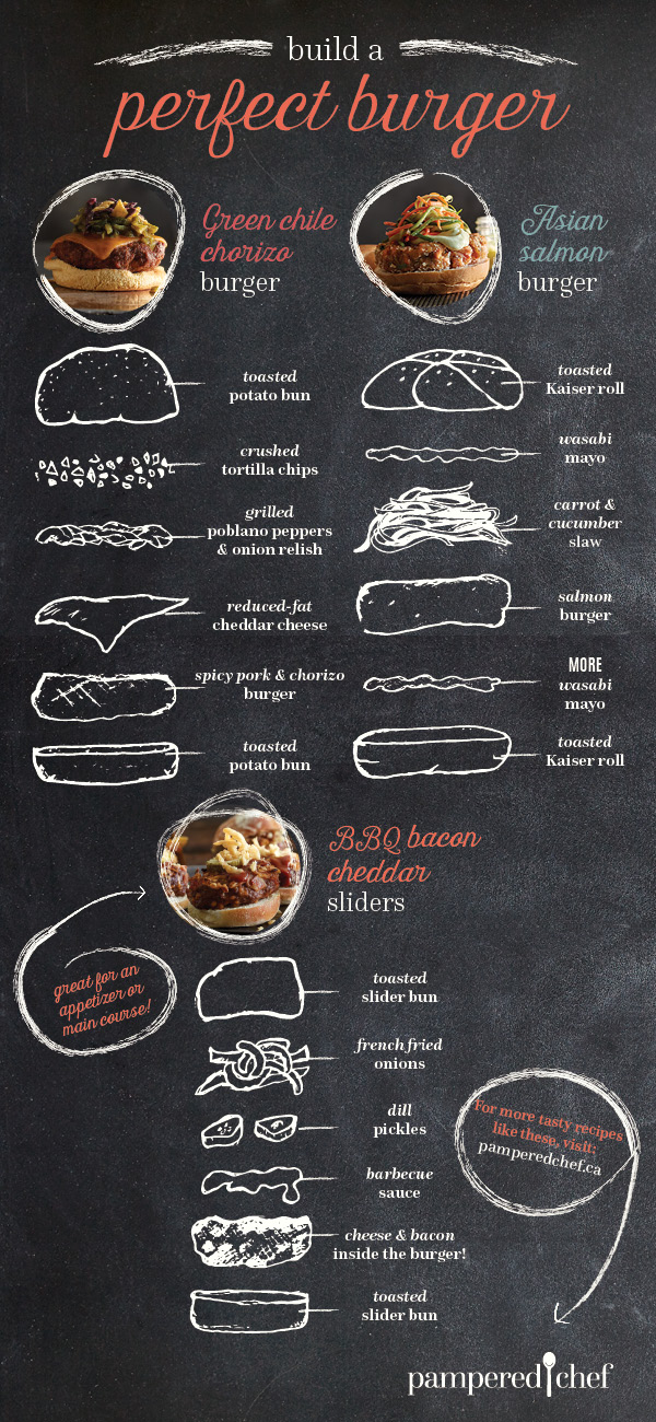 Burger Stacking Infographic