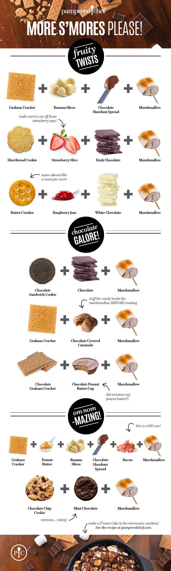 More S'mores Infographic