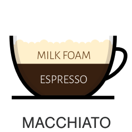 macchiato