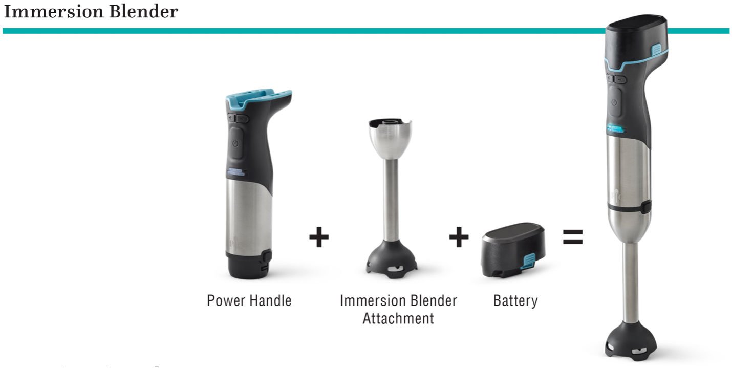 Power handle + immersion blender attachment + battery