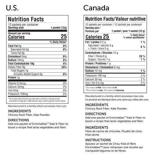 Enrichables™ Kale & Fiber Shop Pampered Chef US Site