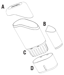 parts