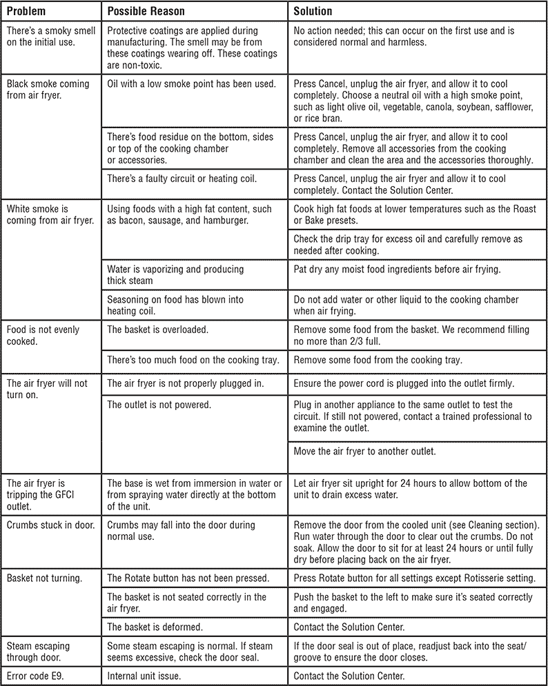 chart