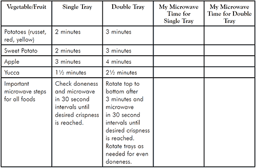 Microwave Chip Maker Set - Shop | Pampered Chef US Site