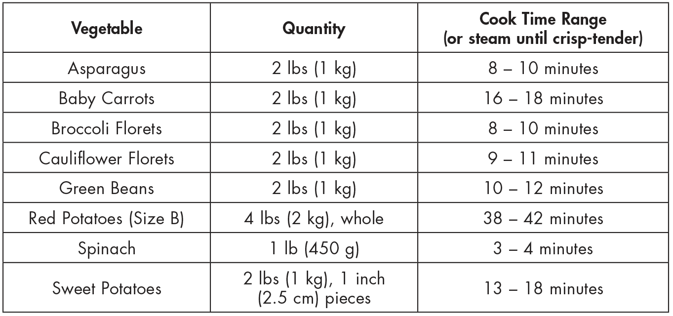 Vegetable Steaming Chart