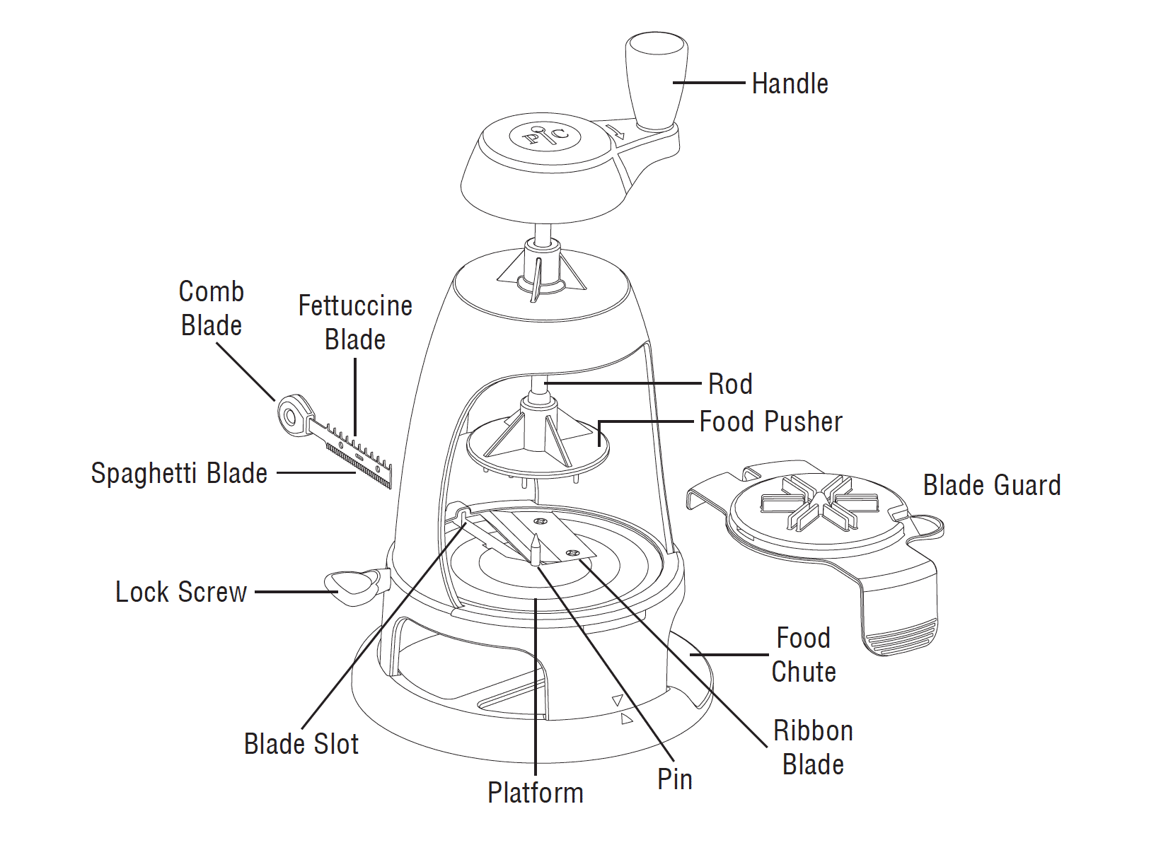 https://www.pamperedchef.com/iceberg/media/use-and-care/2111_diagram.gif